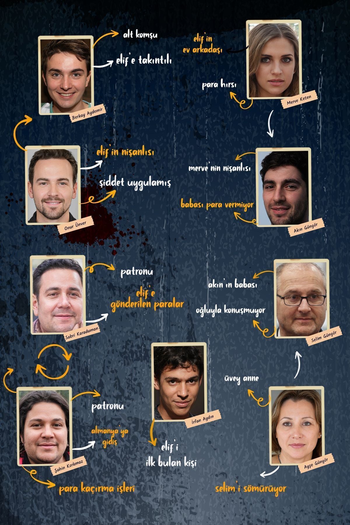 Çöpteki Kadın Cesedi Davası